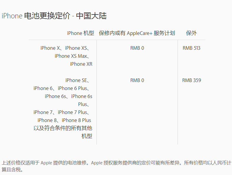 iphoneظҪǮ?